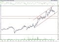 BIST 100 hisselerinin teknik analizi (19.6.2021)-14