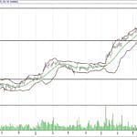 BIST 100 hisselerinin teknik analizi (13.8.2017)-11