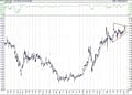 BIST 100 hisselerinin teknik analizi (16.1.2021)-2
