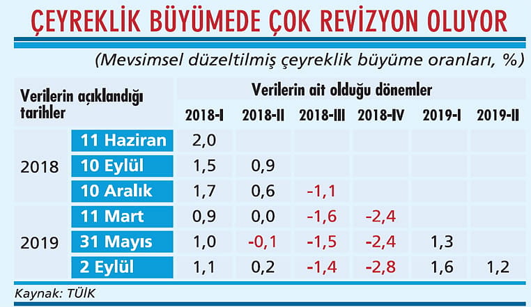 Ekonomide resesyon devam ediyor-2