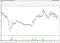 BIST 100 hisselerinin teknik analizi (6.8.2021)-12