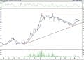 BIST 100 hisselerinin teknik analizi (28.8.2021)-11