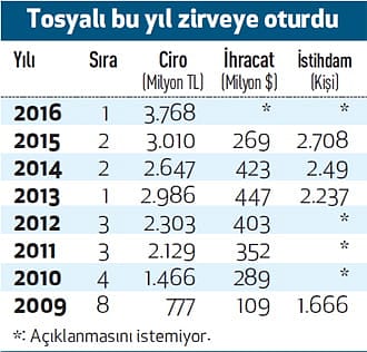 Yatırımların meyvesini toplamaya başlayacağız-0