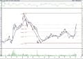 BIST 100 hisselerinin teknik analizi (6.11.2021)-1