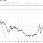 BIST 100 hisselerinin teknik analizi (4.9.2020)-1