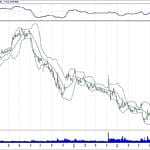 BİST 100 hisselerinin teknik analizi (14.10.2018)-10
