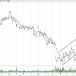 BIST 100 hisselerinin teknik analizi (9.12.2018)-1