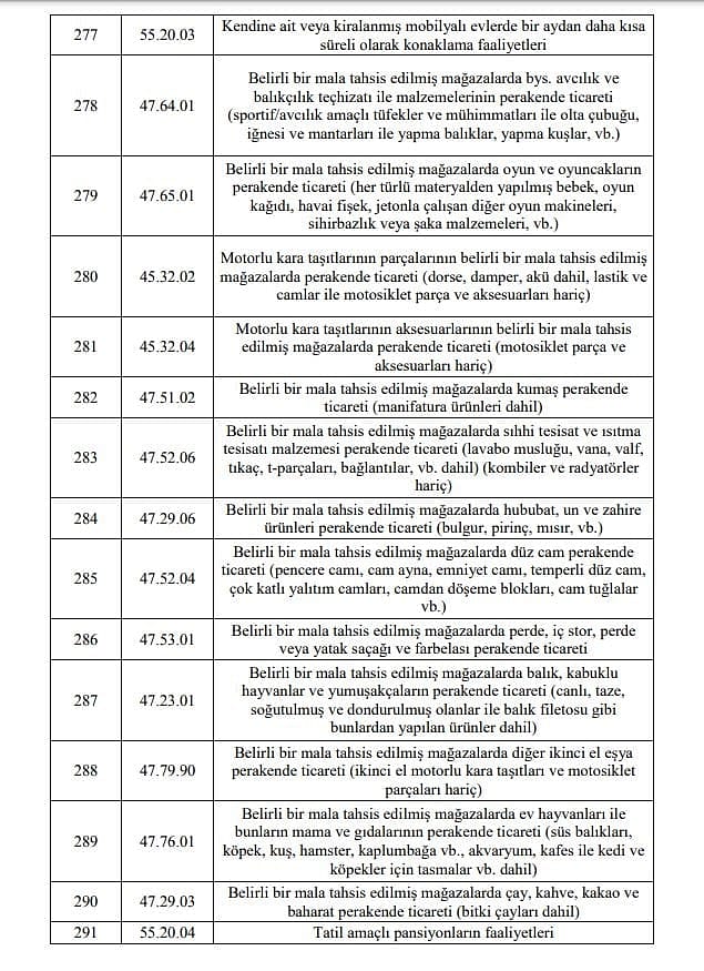Esnafa 5 bin TL ve 3 bin TL hibe desteği kimlere verilecek? 1. ve 2. grup tam liste-18