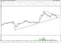 BIST 100 hisselerinin teknik analizi (3.8.2021)-17