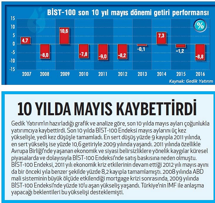 Kâr realizasyonu alım fırsatı getirebilir-0