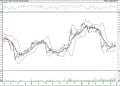 BIST 100 hisselerinin teknik analizi (29.5.2021)-15