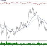 BIST 100 hisselerinin teknik analizi (14.7.2019)-14