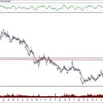 BIST 100 hisselerinin teknik analizi (23.2.2020)-3