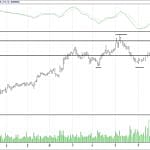 BİST 100 hisselerinin teknik analizi (21.1.2018)-2