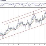 BİST 100 hisselerinin teknik analizi (23.9.2018)-4
