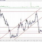 BIST 100 hisselerinin teknik analizi (25.9.2020)-7