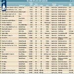 58 yeni otel geliyor-2