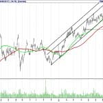 BIST 100 hisselerinin teknik analizi (17.9.2017)-15