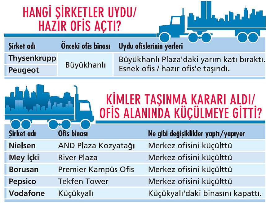 Ofislerde değişim rüzgarı esiyor-1