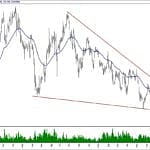 BIST 100 hisselerinin teknik analizi (15.9.2019)-16