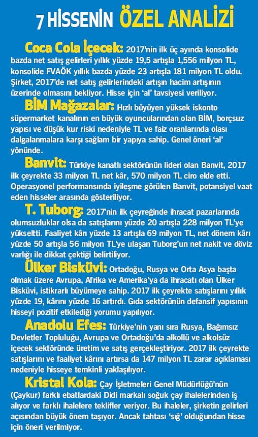 Ramazan hangi hisselere hareket getirecek?-1