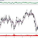 BIST 100 hisselerinin teknik analizi (17.11.2019)-9