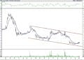 BIST 100 hisselerinin teknik analizi (5.6.2021)-16