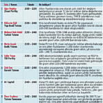 Hesaplar nasıl değişti?-4