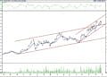 BIST 100 hisselerinin teknik analizi (28.10.2022)-6