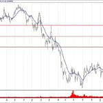BIST 100 hisselerinin teknik analizi (17.3.2019)-17