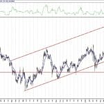BIST 100 hisselerinin teknik analizi (2.10.2020)-17