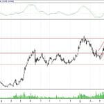 BİST 100 hisselerinin teknik analizi (6.5.2018)-9