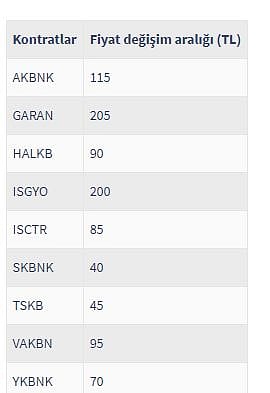 VİOP'ta bankaların risk parametreleri güncellendi-0