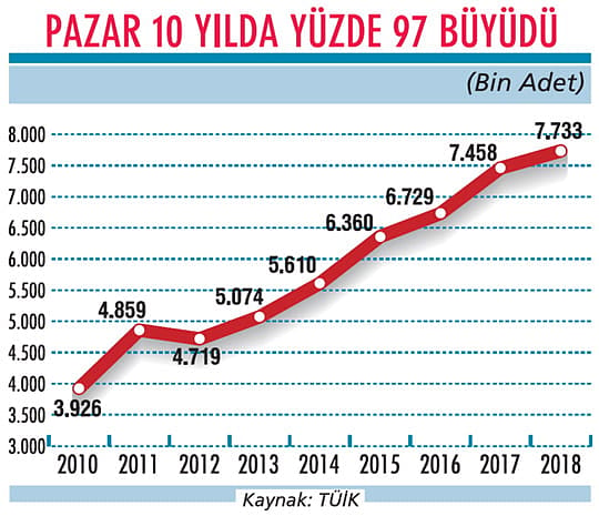 İkinci elde gözler ekspertizde olacak-0