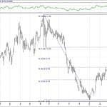 BIST 100 hisselerinin teknik analizi (14.4.2019)-5