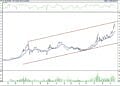 BIST 100 hisselerinin teknik analizi (19.11.2022)-2