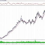BIST 100 hisselerinin teknik analizi (11.8.2019)-15