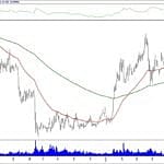 BIST 100 hisselerinin teknik analizi (23.6.2019)-9
