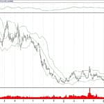 BIST 100 hisselerinin teknik analizi (30.6.2019)-5