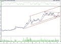 BIST 100 hisselerinin teknik analizi (13.8.2022)-10