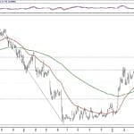 BIST 100 hisselerinin teknik analizi (5.5.2019)-7