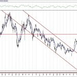 BIST 100 hisselerinin teknik analizi (5.4.2020)-15