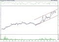 BIST 100 hisselerinin teknik analizi (30.4.2022)-13