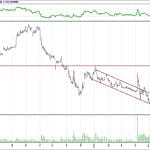 BİST 100 hisselerinin teknik analizi (24.6.2018)-7