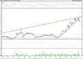 BIST 100 hisselerinin teknik analizi (19.11.2022)-16