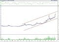BIST 100 hisselerinin teknik analizi (19.11.2022)-5