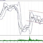 BIST 100 hisselerinin teknik analizi (10.2.2019)-10