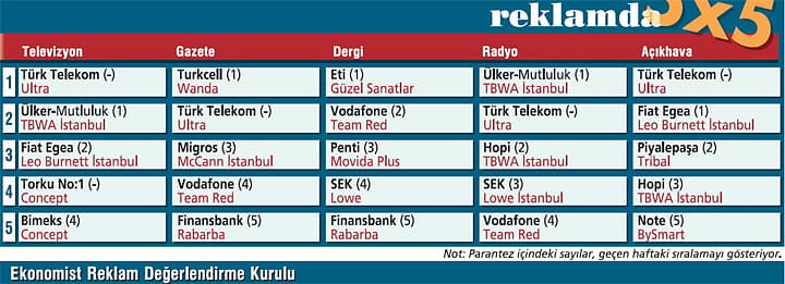 2015-te-buyudu-2016-da-nisantasili-olacak-7