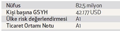 Almanya'nın dinamik büyümesi sürecek-0