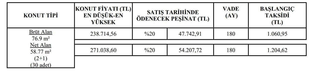 TOKİ Giresun Merkez kura sonuçları açıklandı mı? Gözler Giresun TOKİ çekilişinde-1